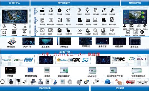 IBMS智能化集成系統 構建建筑全場景協同管控的信息中樞