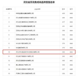 河北系統集成商百強揭曉，中科恒運領跑行業彰顯實力
