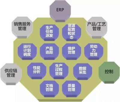 MES系統信息化數字化實施目的和規劃