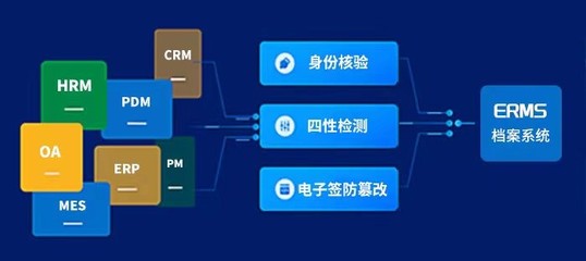 紫盛軟件 電子簽章賦能，加速檔案管理全面數字化轉型
