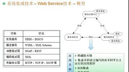 信息系統(tǒng)集成 從理論到實踐的全面解析——2013年信息系統(tǒng)項目管理師教程第46講深度解讀